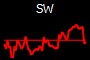 SW